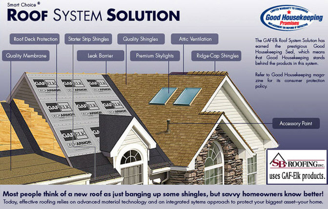Roof System Solution