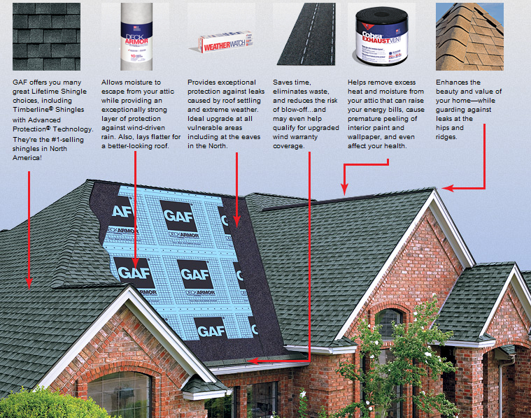 GAF LIfetime Roofing System